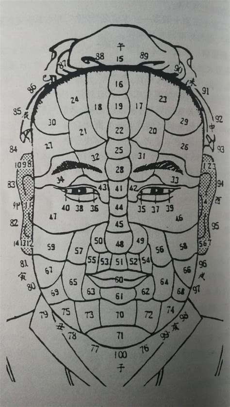 地閣有痣|面相：人緣財富和晚年，看下巴！